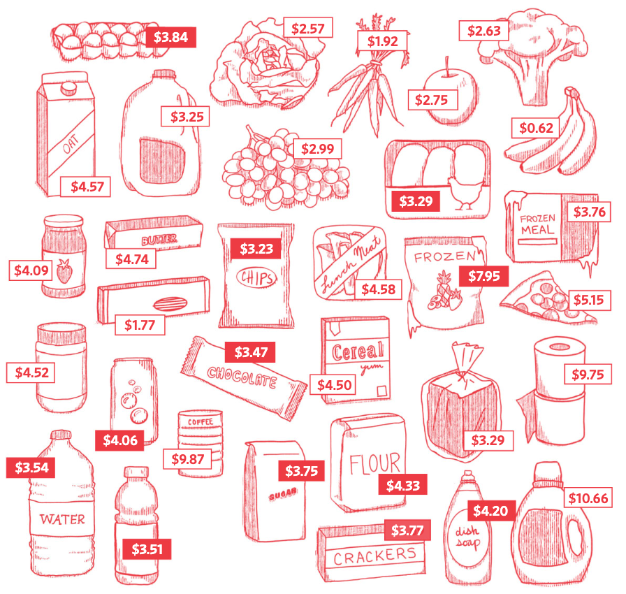 illustration of grocery items and their prices
