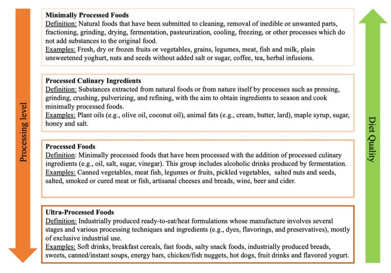 NOVA food classification